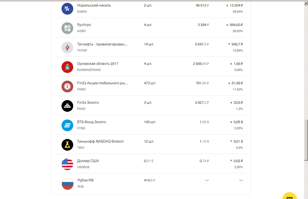 скрин автора, Тинькофф инвестиции