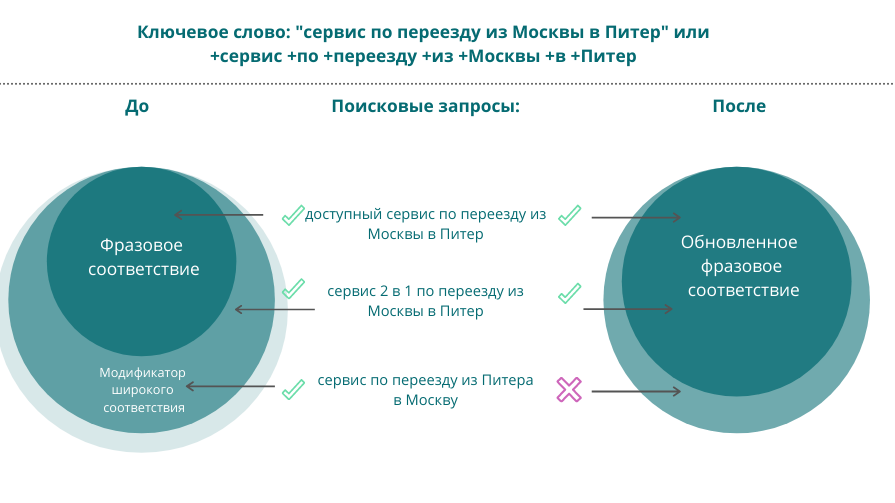 Типы соответствия ключевых. Аналитик данных. Профессия аналитик данных. Задачи Аналитика данных. Примеры работы аналитиком.