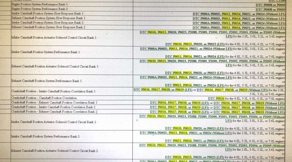 основные ошибки сигнализирующие о возникновении проблем с ГРМ