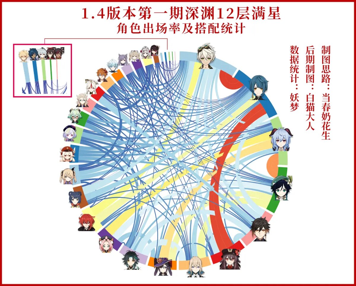 Наиболее популярные связки героев для 12-ой бездны