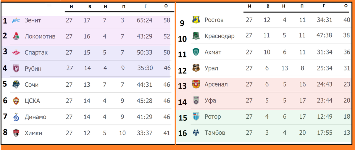Рфпл 24 25 календарь