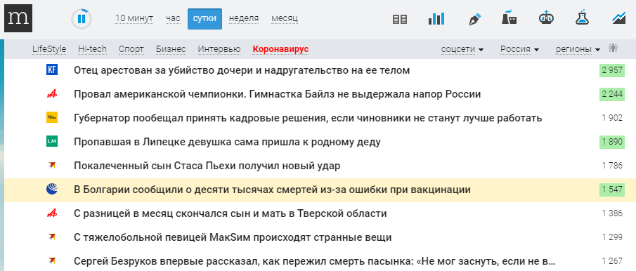 Скриншот сервиса mediametrics.ru