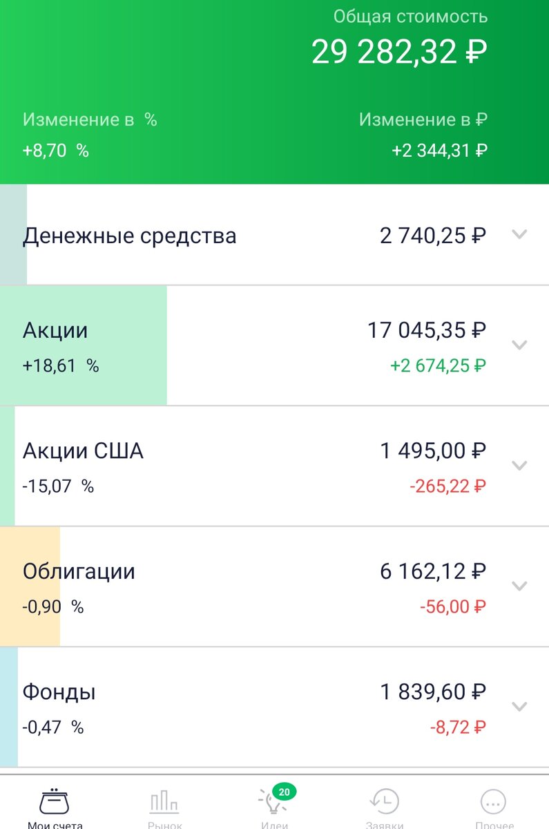 Скрин моих инвестиций. Примерно год этому всему, но не всегда я пополняла вклад. Сумма не большая, но как всегда, это лучше, чем ничего. 