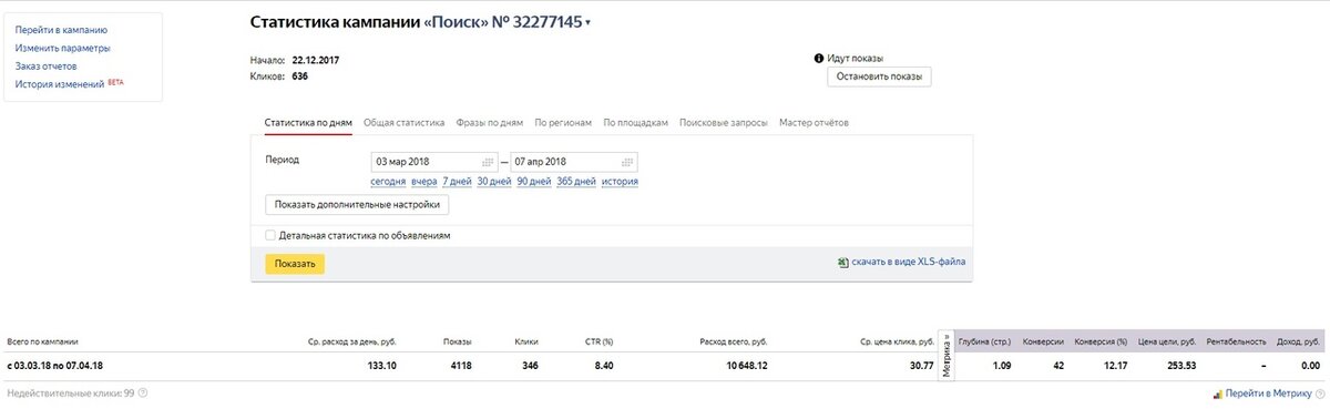 Screenshot of statistics from Yandex Direct