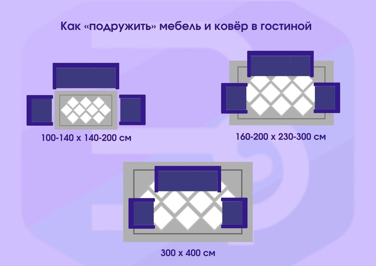 Правильный размер ковра у дивана