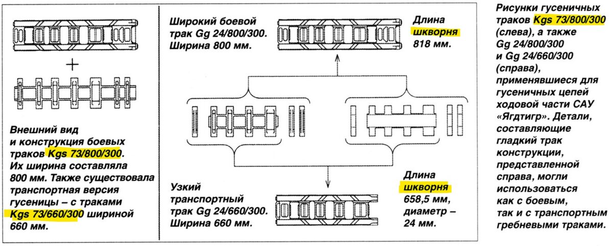 Прохождение траки трак