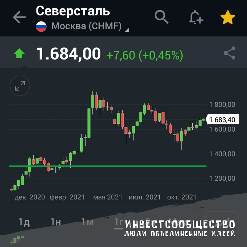 Зеленая линия покупки для 8% чистыми. 