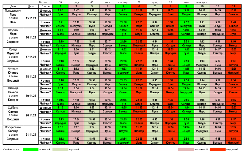 Управление часами