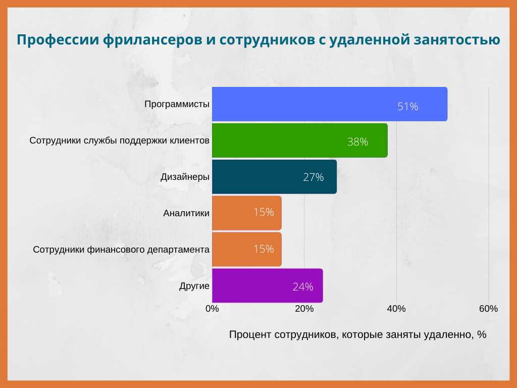 Должности удаленной работы