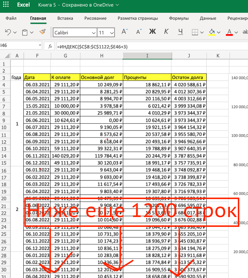 Таблица с графиком платежей по ипотеке.