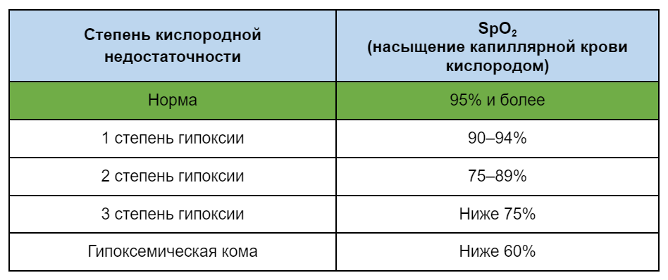 БЕСПЛАТНАЯ МЕДИЦИНСКАЯ СПРАВОЧНАЯ