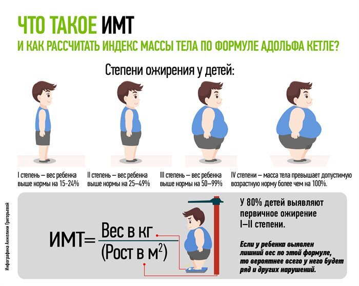 Что делать, если поставили ожирение у ребенка?