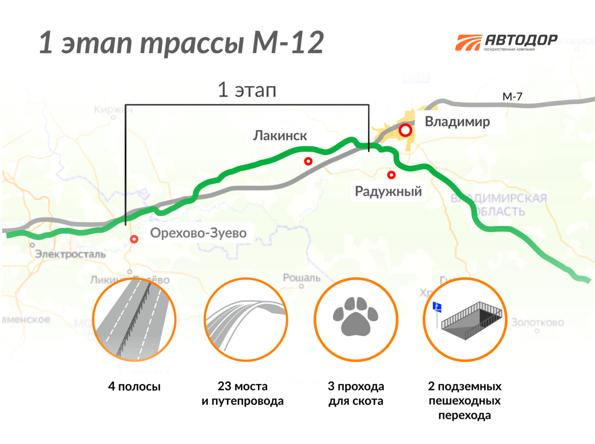 М 12 дорога. Этапы строительства трассы м12. М12 трасса во Владимирской области. Схема трассы м12. Трасса м 12 схема во Владимирской области
