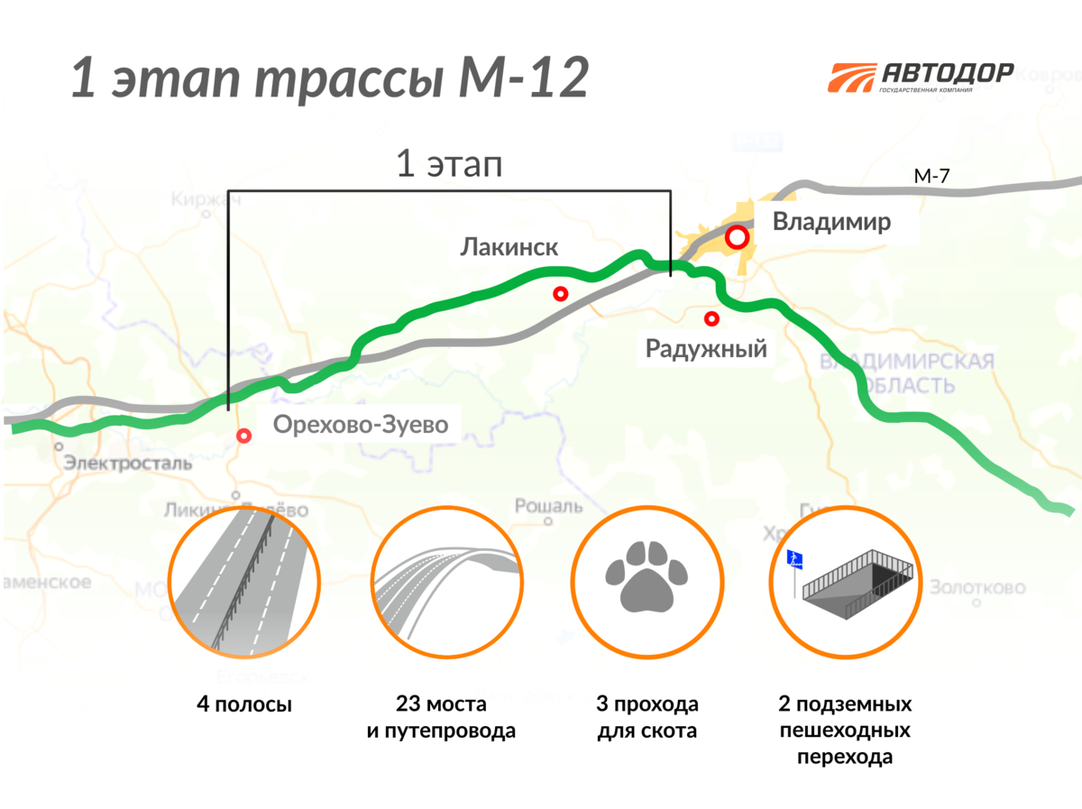 Трасса м 12 москва казань. Этапы строительства трассы м12. М12 трасса во Владимирской области. Схема трассы м12. Трасса м 12 схема во Владимирской области.