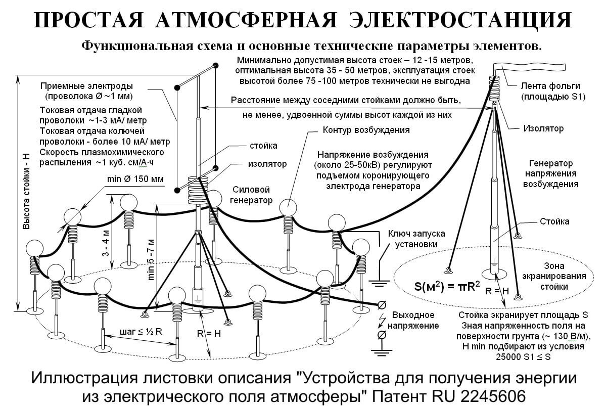 Электричество