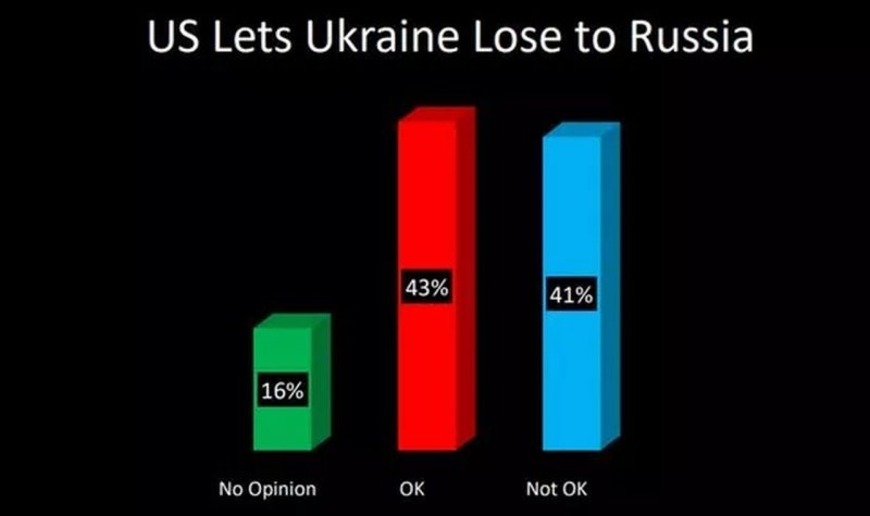 Многих американцев устраивает поражение Украины.