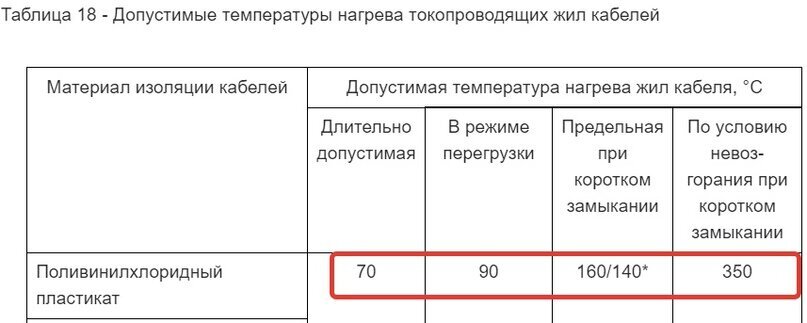 Какая температура кабеля. Допустимая температура нагрева кабеля. Допустимый нагрев проводов и кабелей. Температура нагрева изоляции кабеля. Допустимая температура нагрева изоляции кабеля.