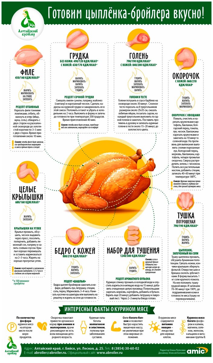 Самые свежие рецепты для Вас!