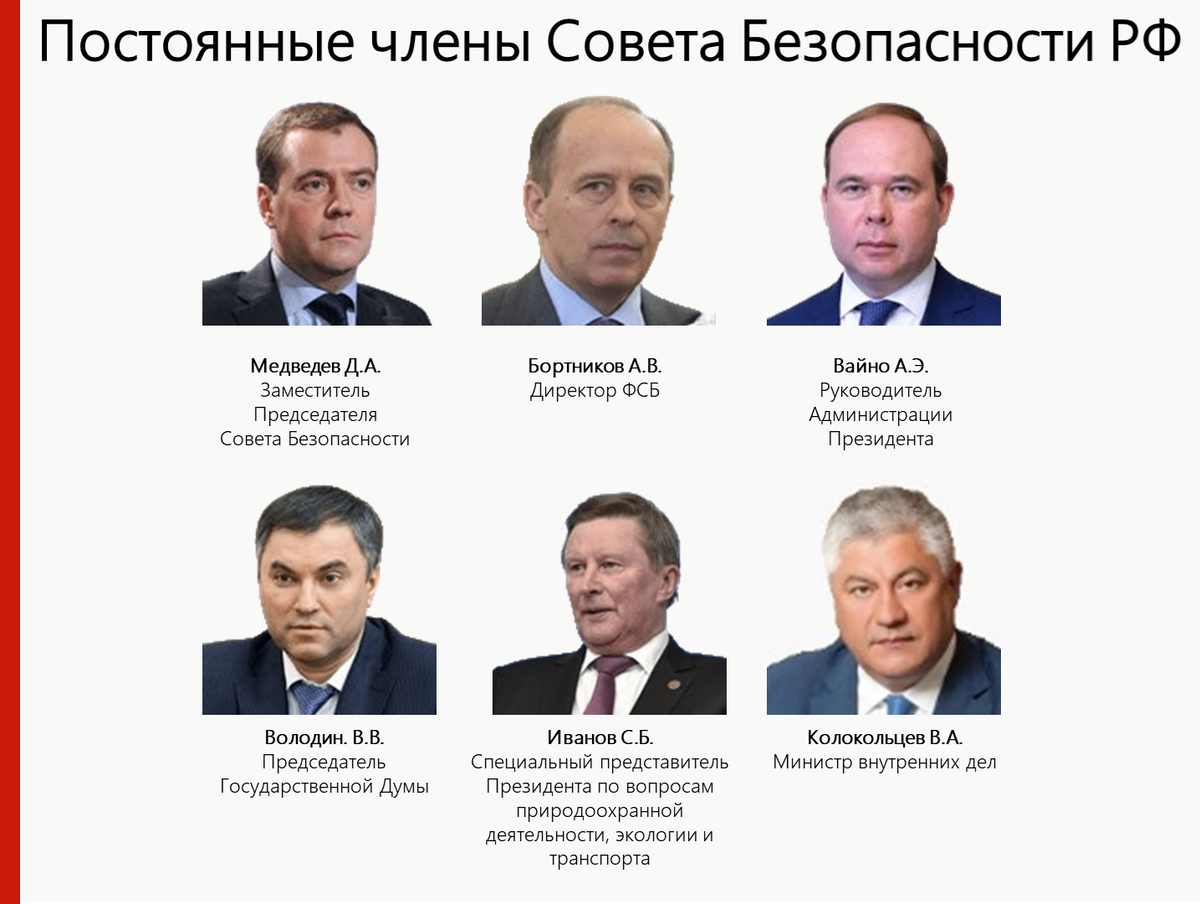 Новый состав совета. Состав совета безопасности Российской Федерации. Кто входит в совет безопасности.