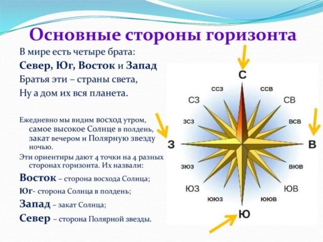 Как ориентироваться по компасу на местности: подробная инструкция - Турклуб ПИК