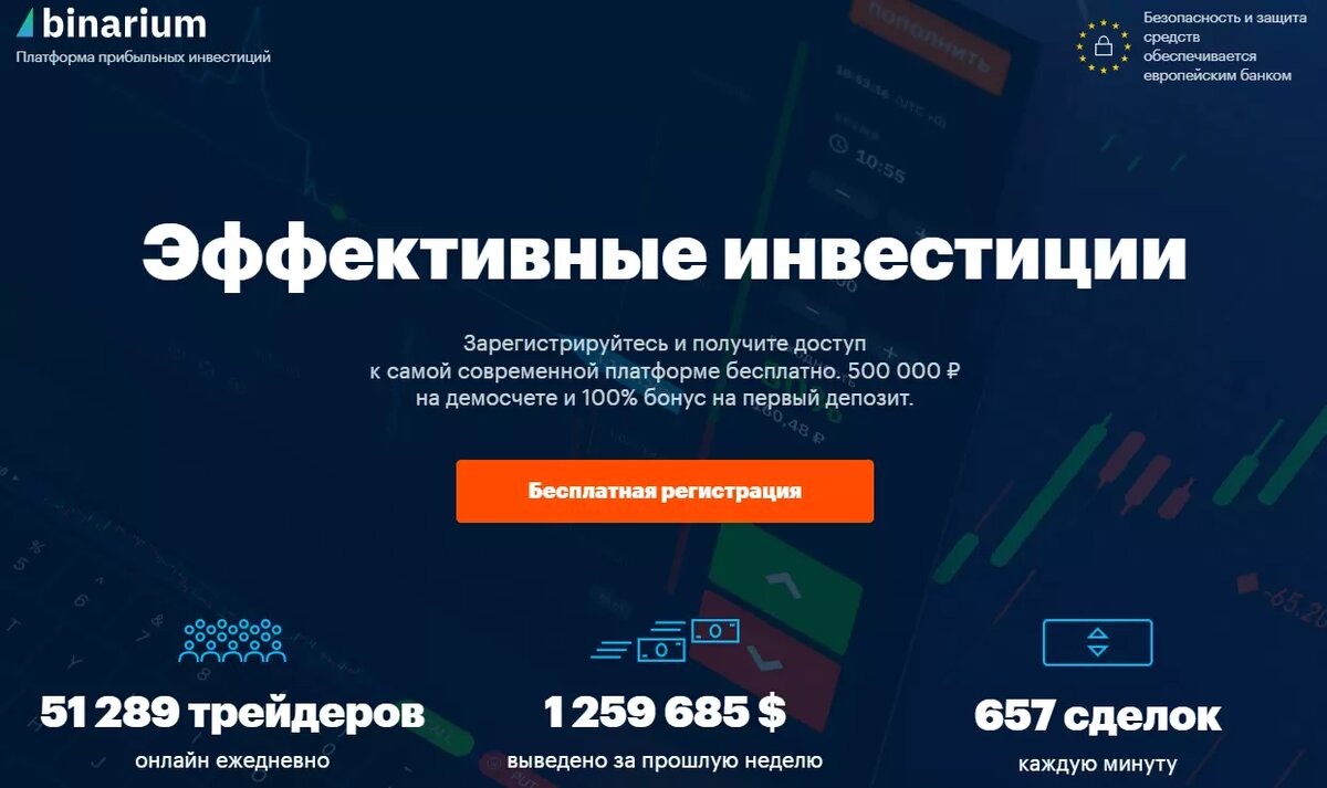 Торговля бинарными опционами безопасна или нет? | Правда