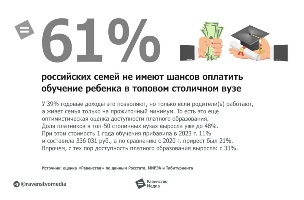 Коллаж с сайта RKRP.SU, из открытых источников в интернете