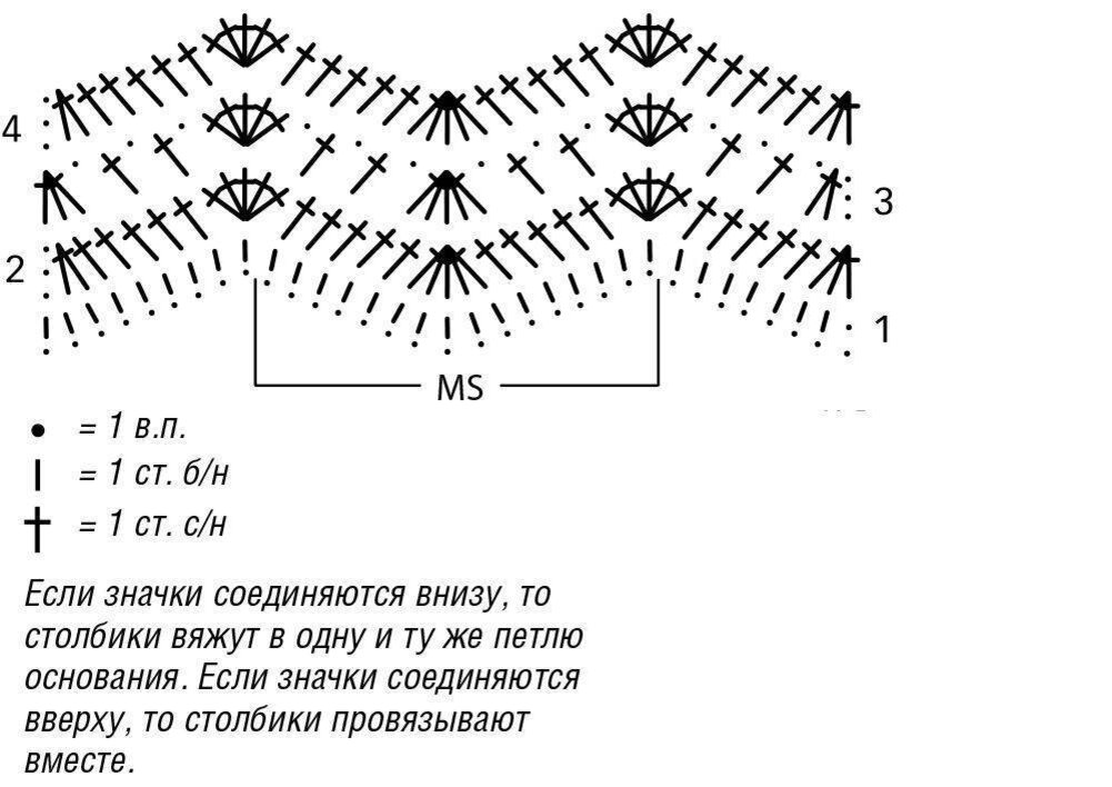 Узор волна схемы и описание. Узор зигзаг крючком схемы с описанием. Вязание крючком зигзаг схема для начинающих. Зигзаг крючком схема. Простая схема узора крючком зигзагом.
