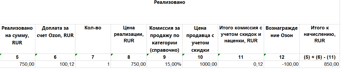 3 агентские услуги проводки. Комиссионное вознаграждение в 1с 8. Перевыставление расходов другой организации. Возмещение расходов перевыставление расходов. Перевыставленный счет-фактура.