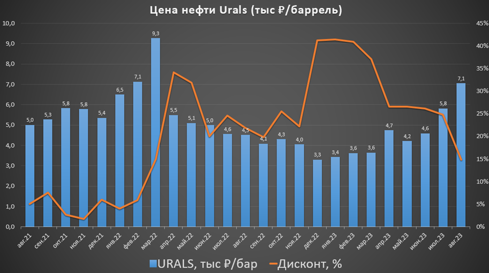 Прогноз дивидендов северсталь 2023 году