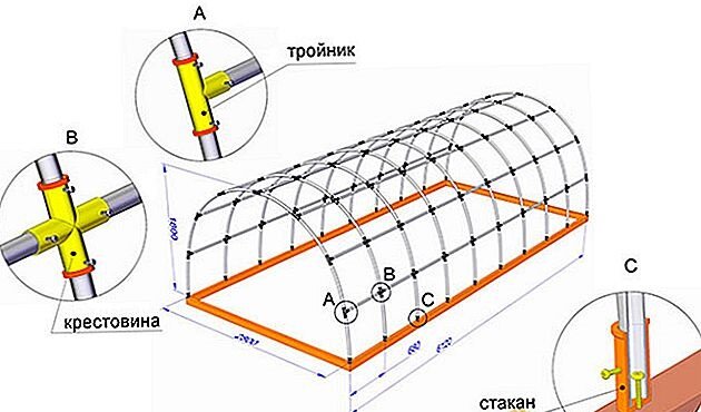 Теплица из пластиковых труб своими руками