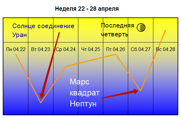 солнце в соединении с ураном. узлы в синастрии. Sirius one tracker. оппозиция и квадратура в натальной карте. синастрии кармических узлов.