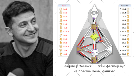Кто такой манифестор генератор