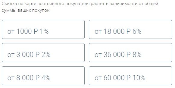 Для чего нужна карта кб