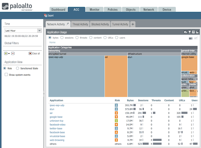 


Что наличие приложения unknown-tcp значит для вас? Наличие неизвестного соединения TCP или UDP или ICMP на NGFW - это инцидент. Нужно проводить расследование!
