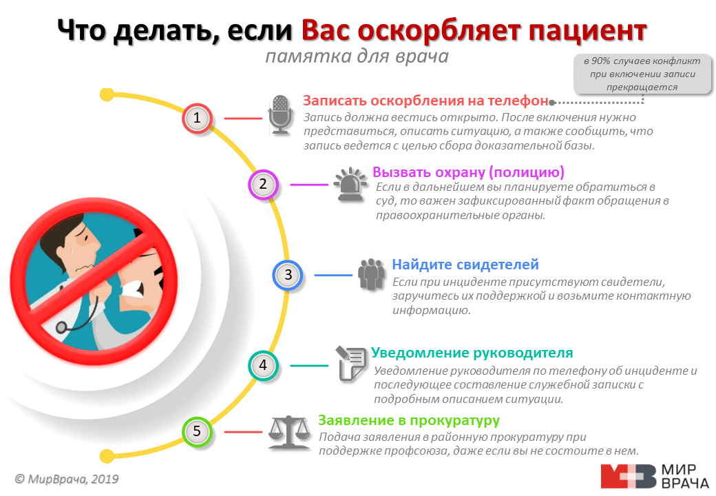 Info что делать. Что делать если врач оскорбляет пациента. Что делать?. Что делать если вас оскорбили. Что делать если оскорбляют.