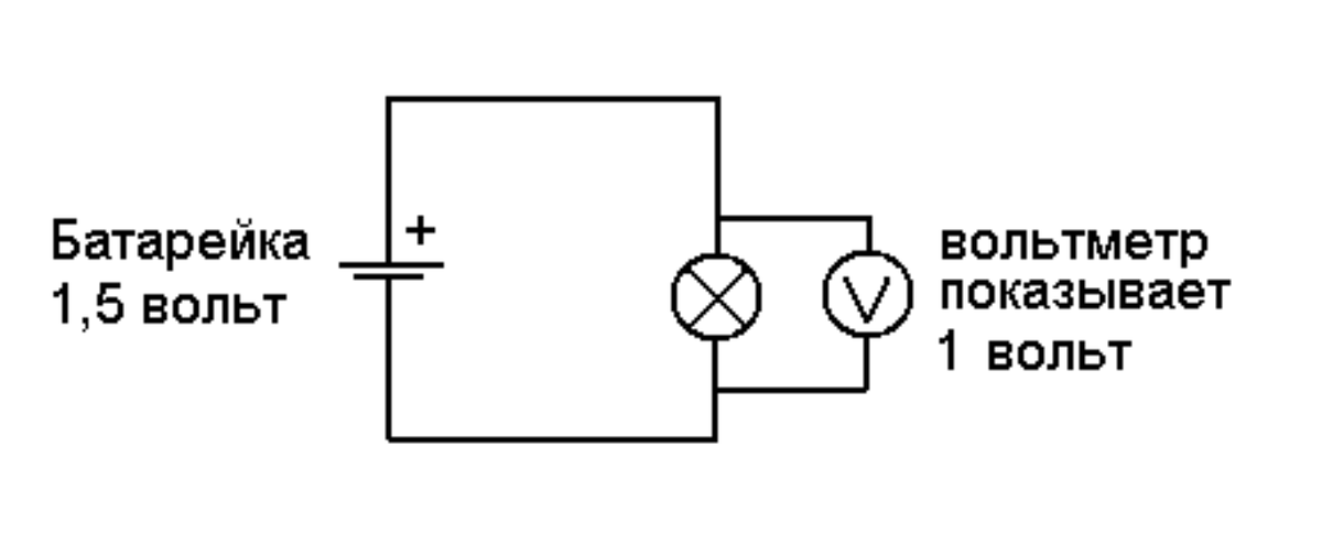 Вольты 15 вольтовом вольтметре.