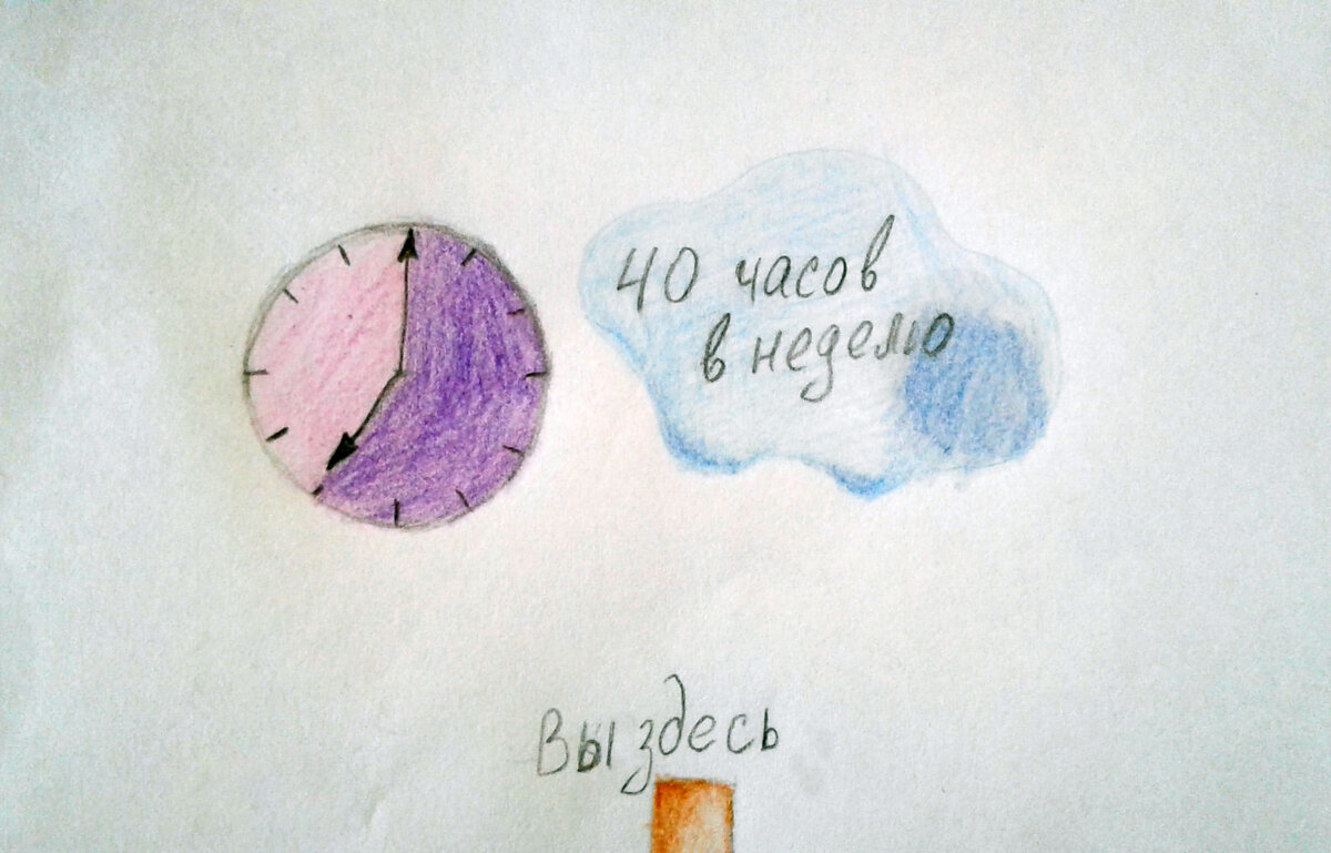 Шаг 3. Оптимизировать время.