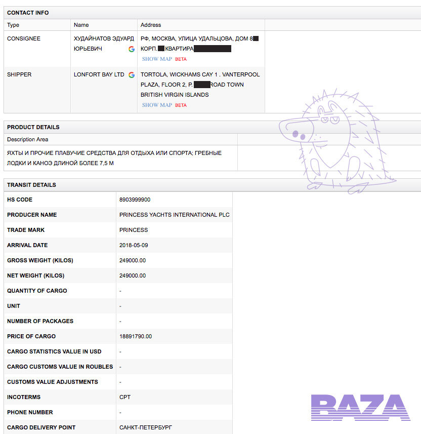 Источник: importgenius.com