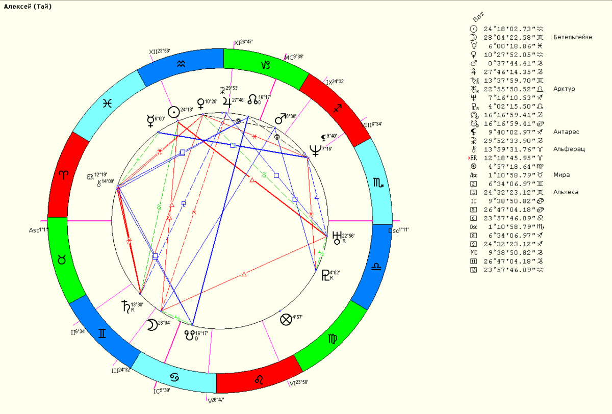 карта рождения (натал)
