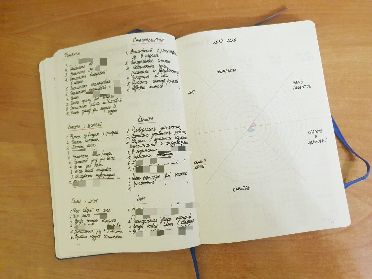 Личное фото