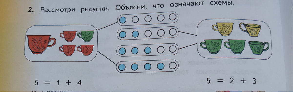 Что значит схематический рисунок