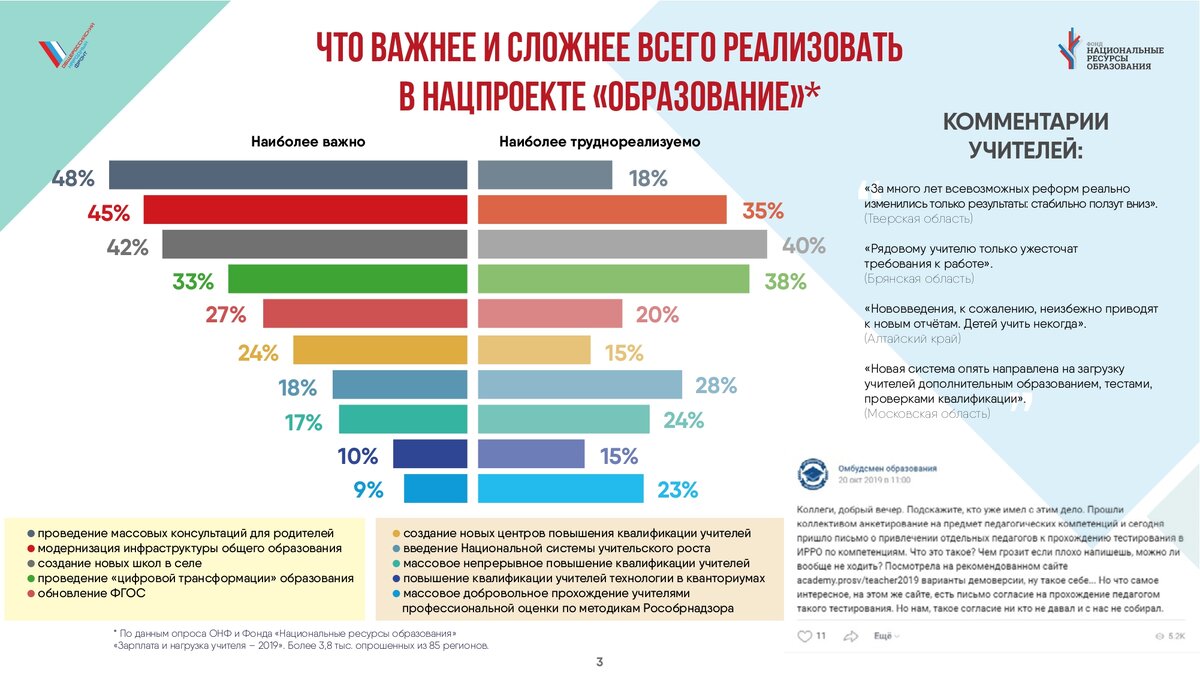 Федеральный проект учитель будущего национального проекта образование О том, как педагоги оценивают реализацию федерального проекта "Учитель будущего"