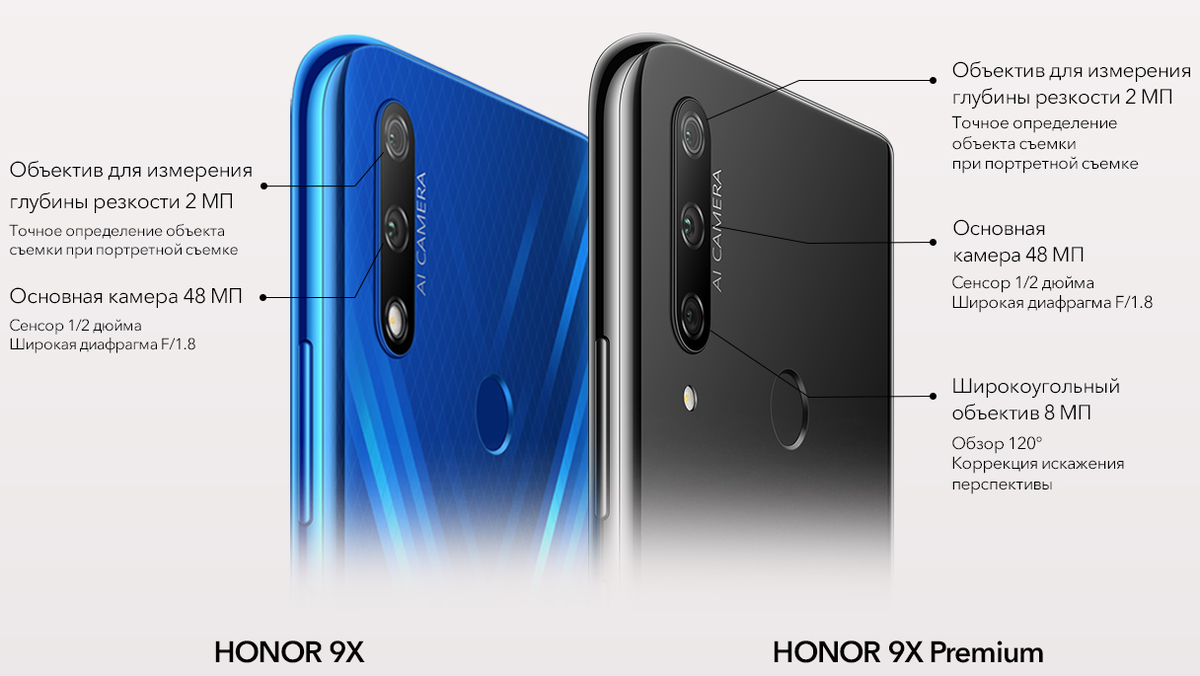 Почему хонор. Хонор 9х камера. Процессор Honor 9x. Honor 9x модель. Хонор 9х характеристики