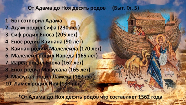 Свойство трехродное. Родословная иисуса христа от луки. Ричард вебстер родственные души. Книга родства. Книга родства.