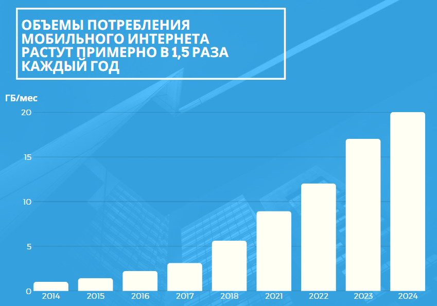 Сколько энергии потребляет смартфон