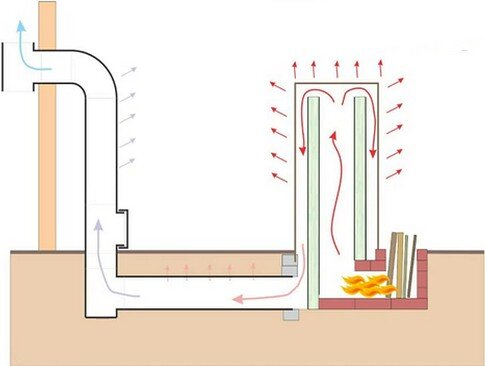 Буржуйка из газового баллона – типы, конструкции, технологии сооружения