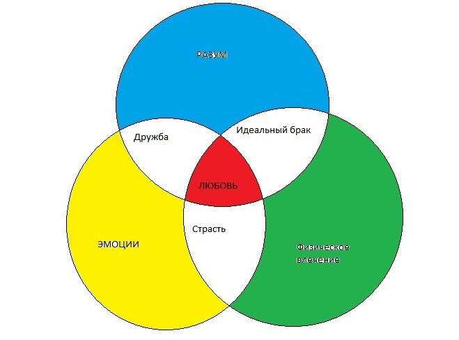 Формула любви