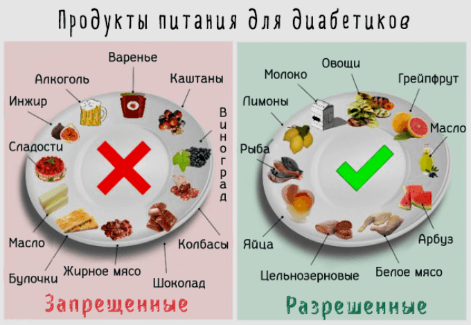 Здоровое питание – все жирное, сладкое, белое – в мусорную корзину 