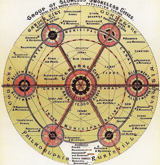 проект города-сада Эбенизера Говарда из книги To-morrow: A Peaceful Path to Real Reform