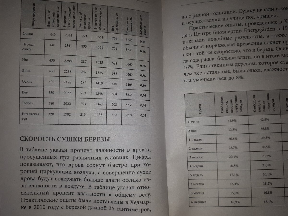 Сколько киловатт в 1 кг дров и какой у меня запас. Почему из положенных  5,32 кВт мы можем воспользоваться только 3,2 кВт | Баня на 5+ | Дзен